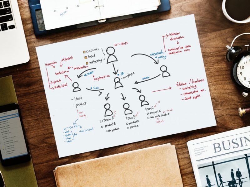 Gilmore Communication Corporate Workshops